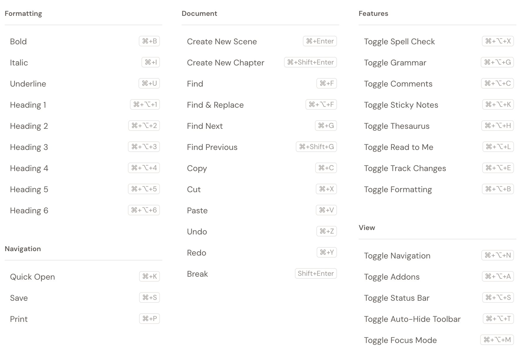The in-app Shortcuts window listing keyboard shortcuts grouped into Formatting, Navigation, Document, Features, and View, each with its Mac shortcut.