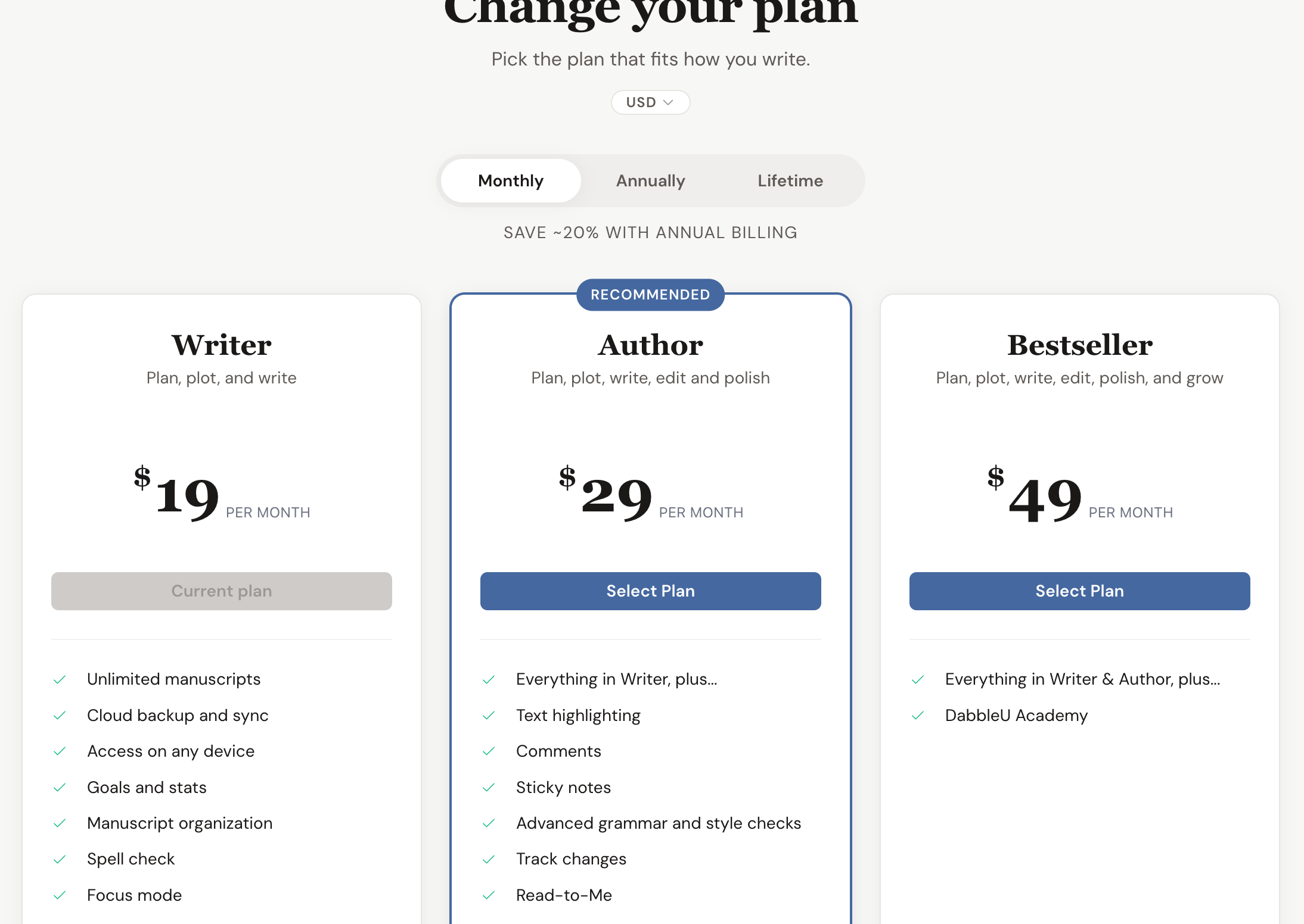 The Change your plan grid: a Monthly/Annually/Lifetime toggle above Writer (marked Current plan), Author (Recommended), and Bestseller cards, each with a price, a Select Plan button, and its feature list.