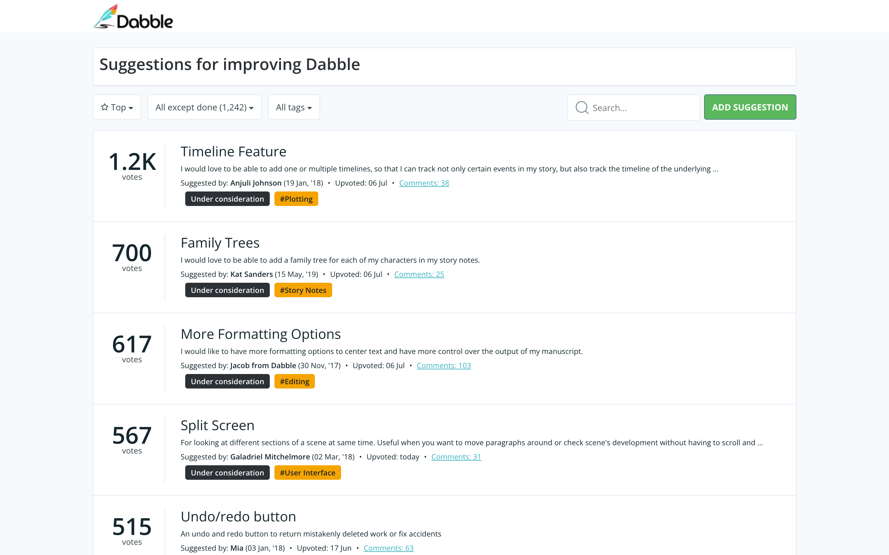 The Dabble User Suggestions feature board at dabble.featureupvote.com: an Add Suggestion button, sort and tag filters, and a list of suggestions with their vote counts.